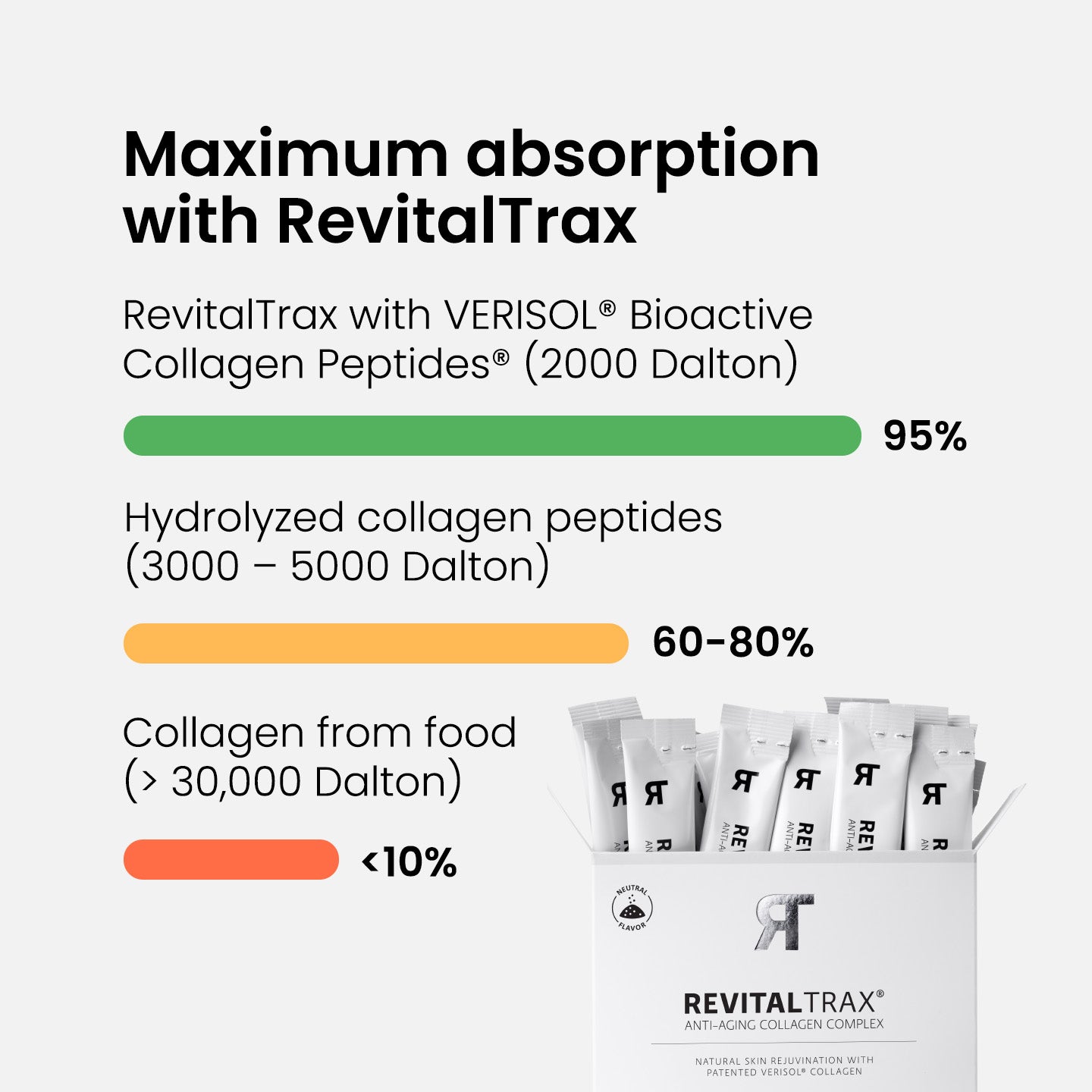 Anti-Aging Beauty Collagen Complex Regular