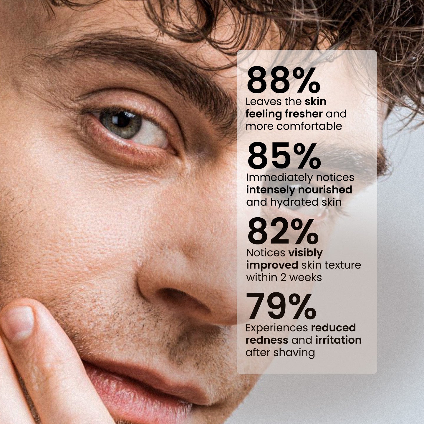 Daily After Shave Lotion For Men