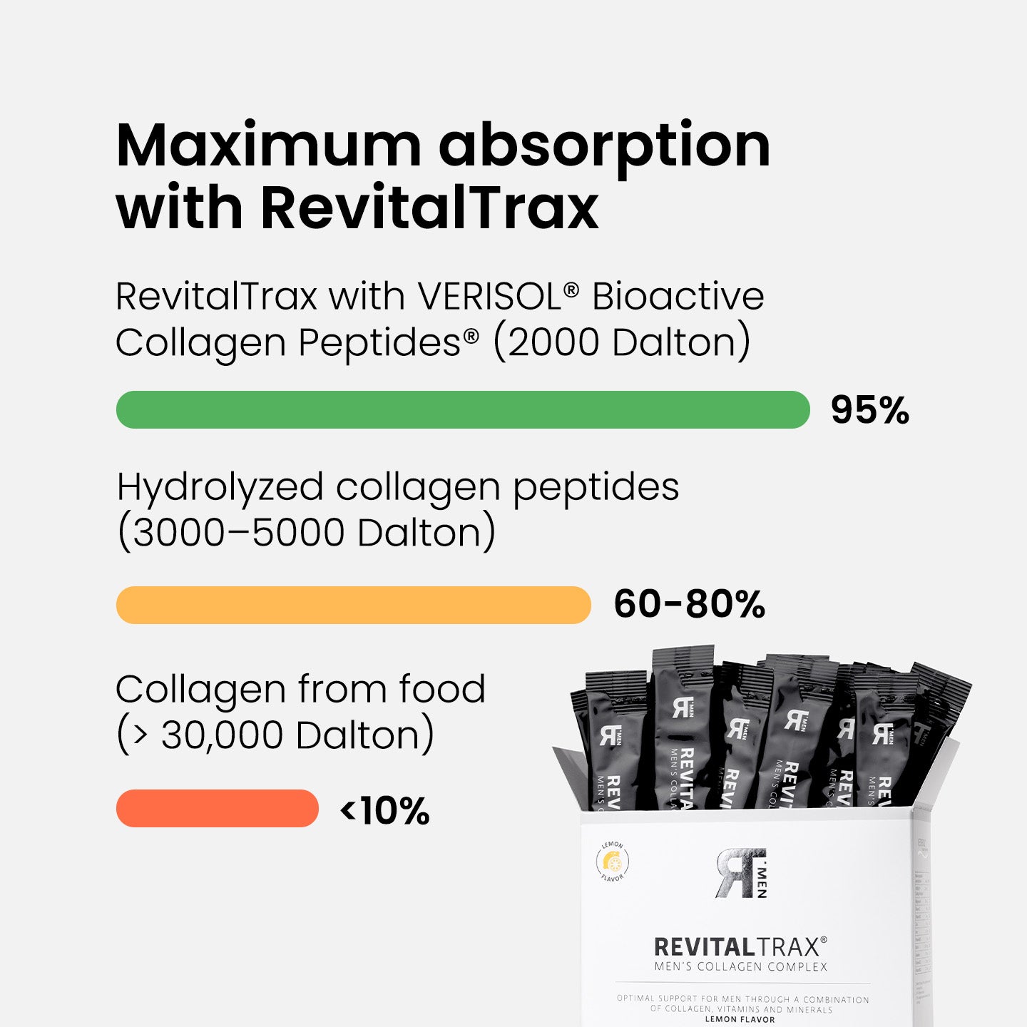 Men's Collagen Complex